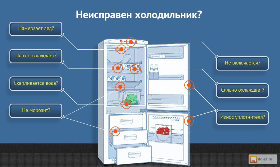 Центр ремонта холодильников