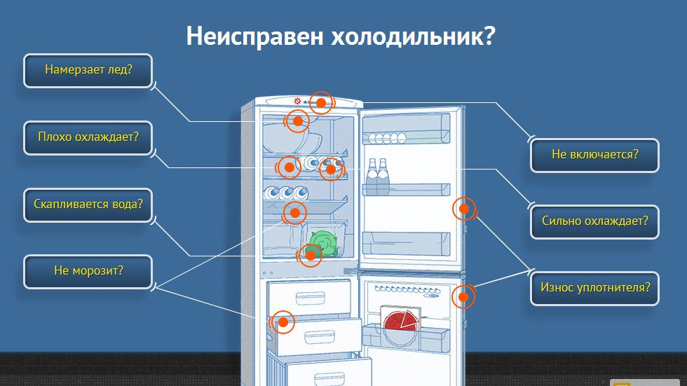 Ремонт холодильника Атлант на дому